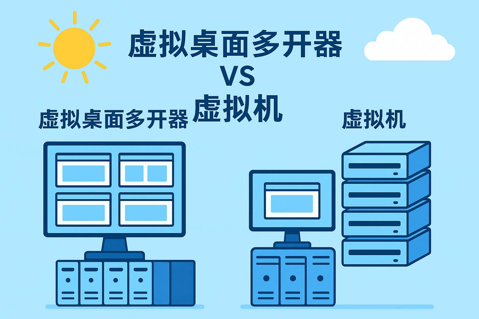 虚拟桌面多开器相比虚拟机的优势分析