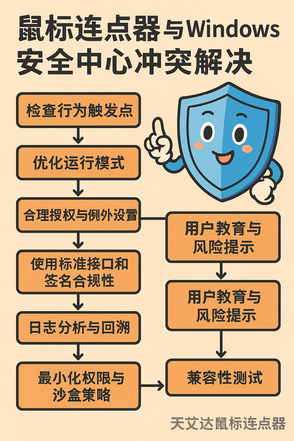 鼠标连点器与Windows安全中心冲突解决