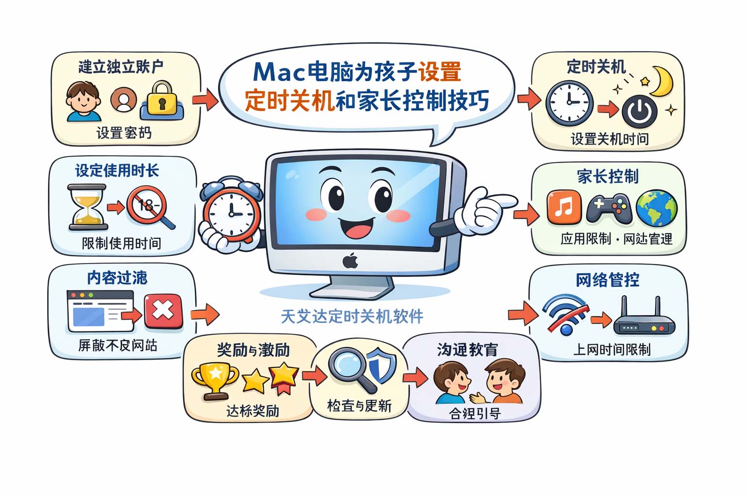 Mac电脑为孩子设置定时关机和家长控制技巧