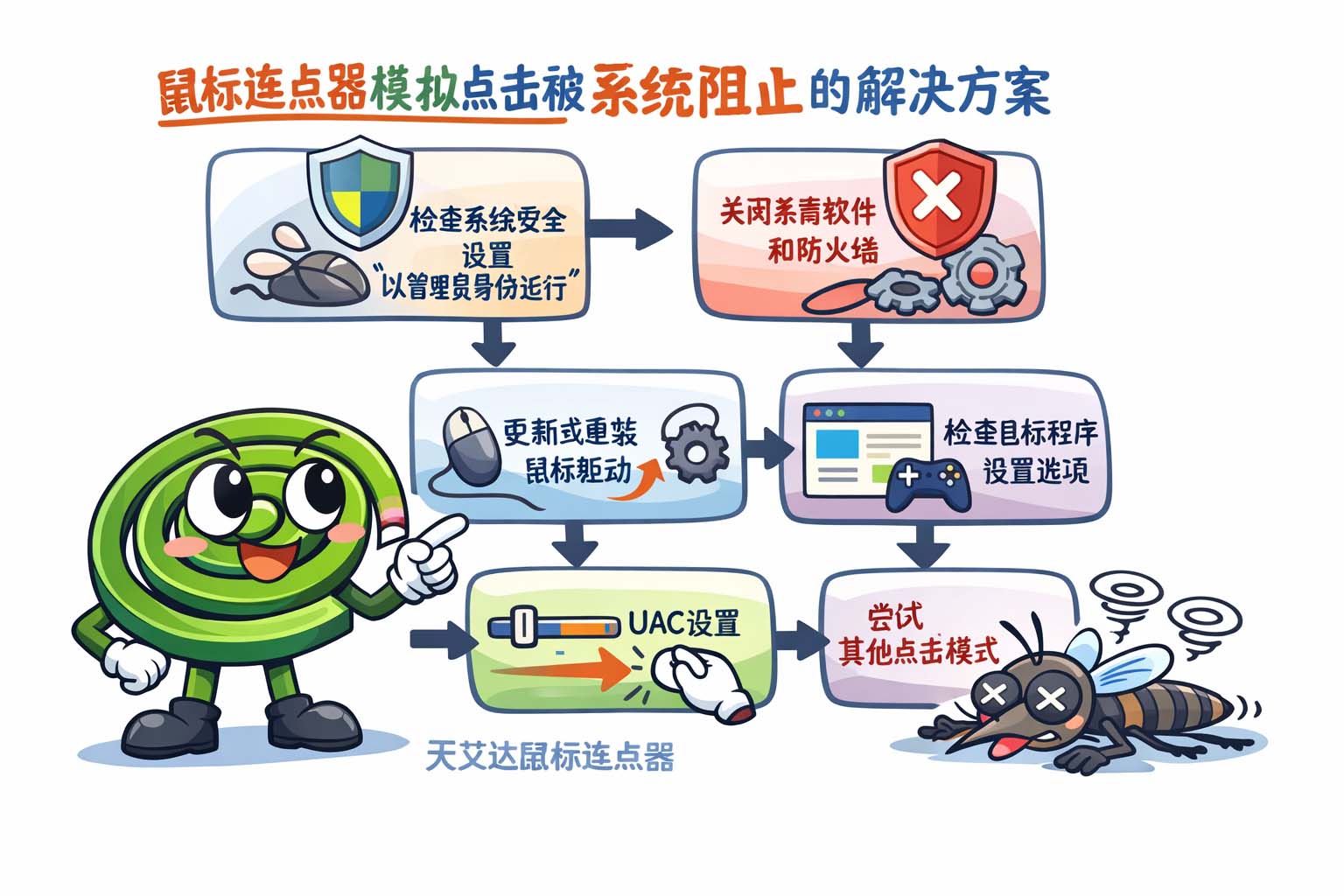 鼠标连点器模拟点击被系统阻止的解决方案