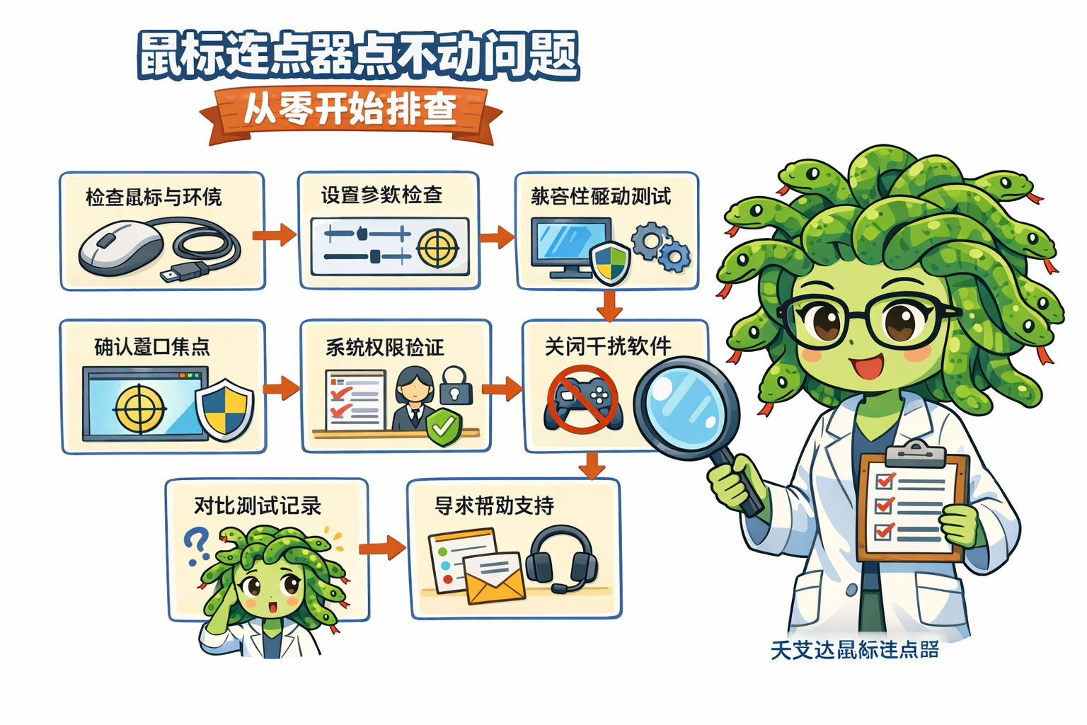 鼠标连点器点不动问题从零开始排查