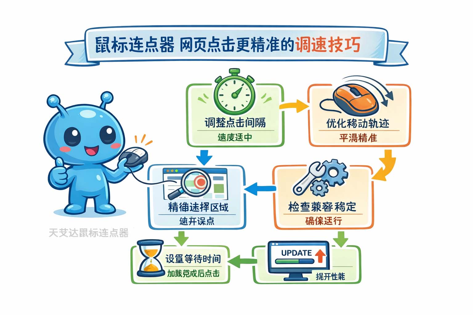 鼠标连点器网页点击更精准的调速技巧